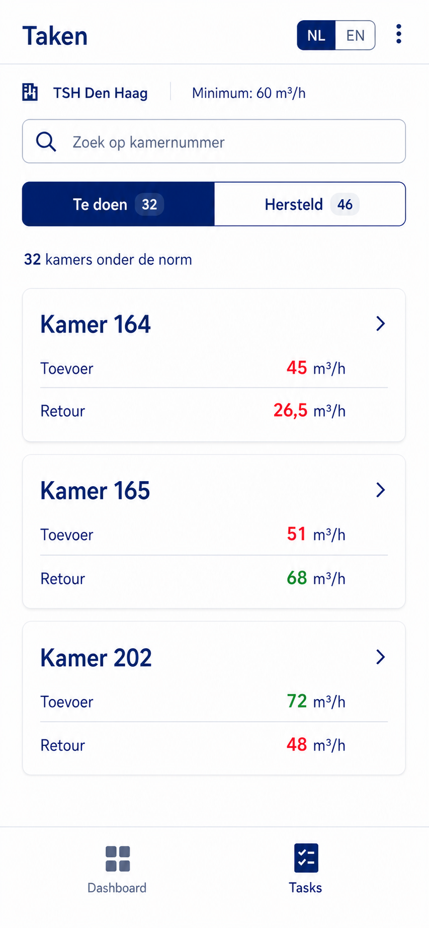 Mobiele werklijst met kamers en meetstatus voor technici